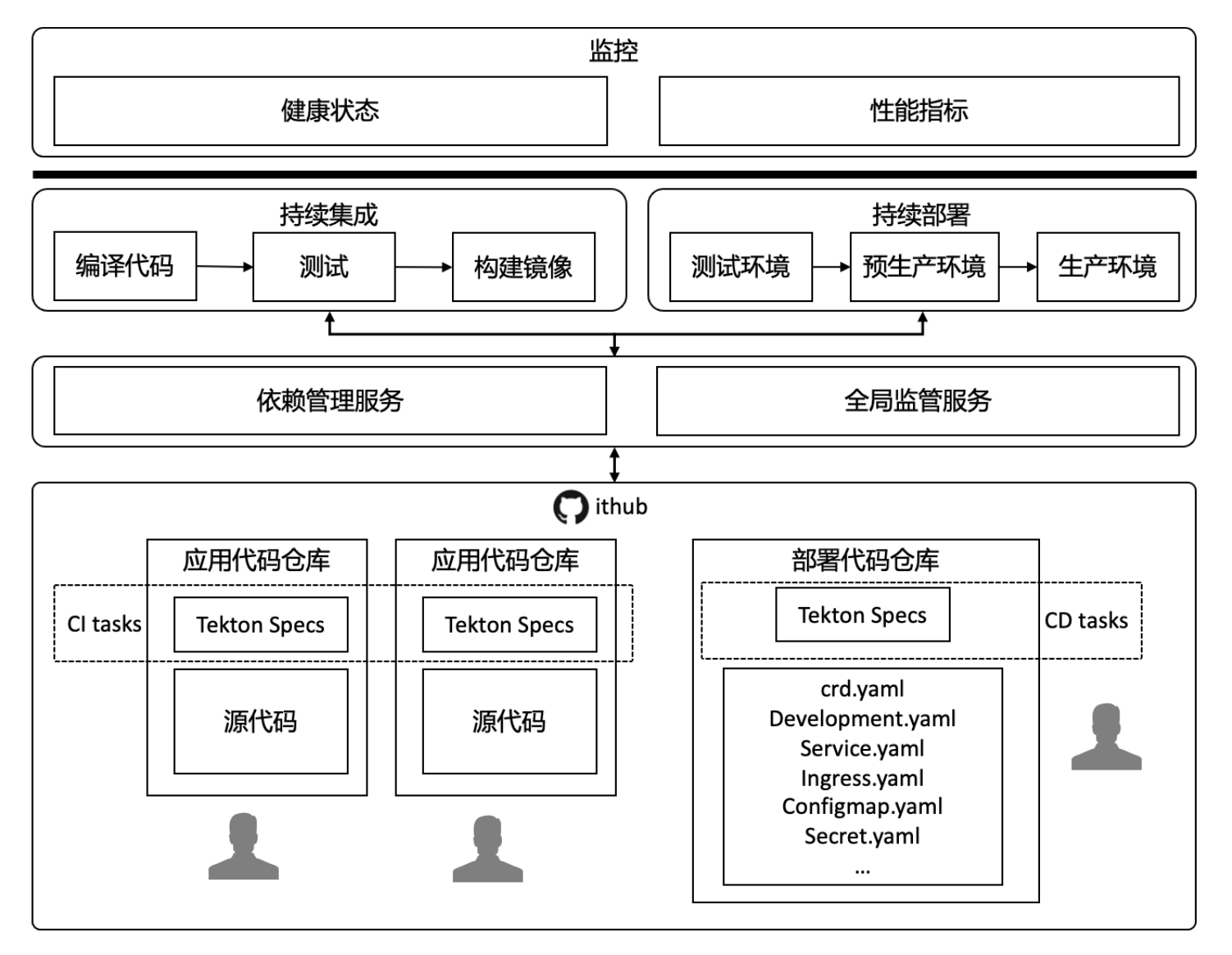 image-20240220203605179