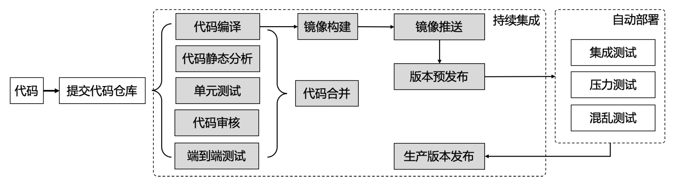 image-20240220203707426