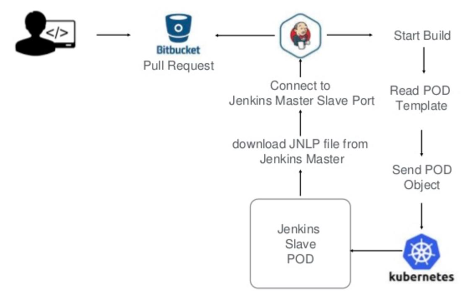 image-20240220204812544