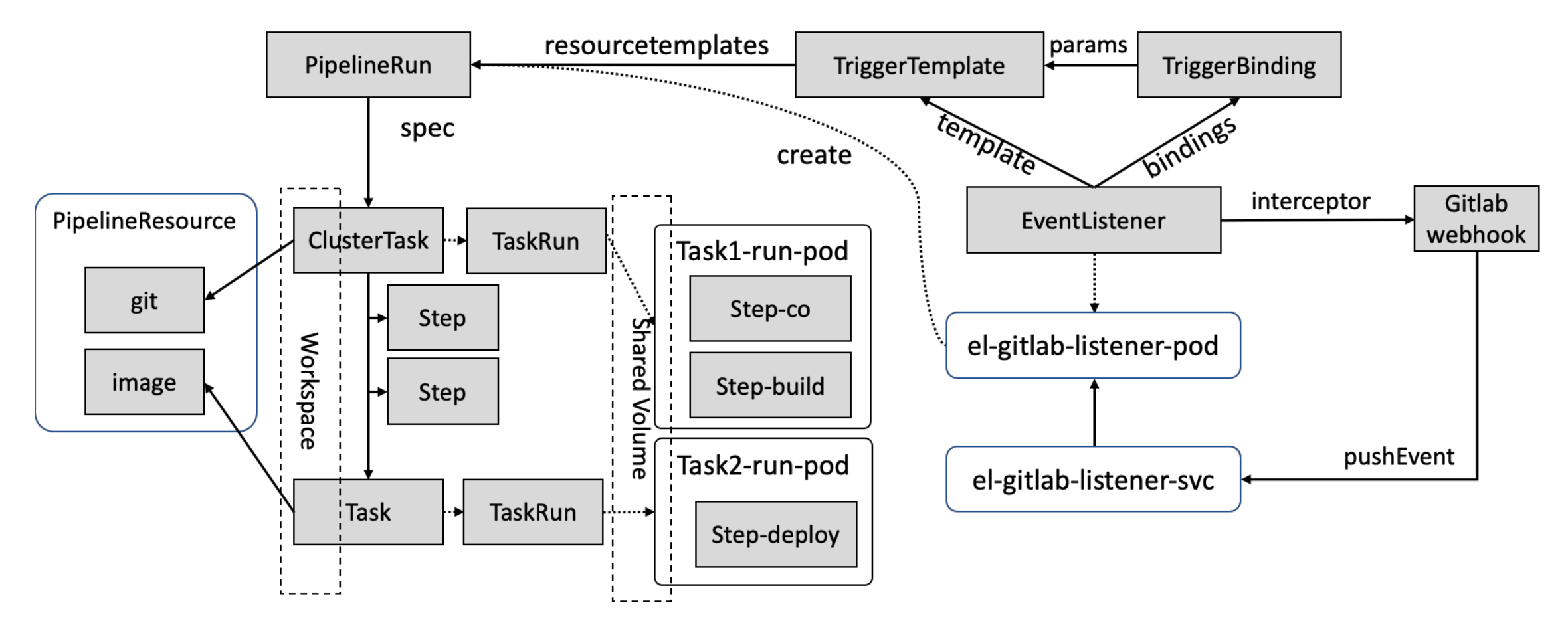 image-20240220212447107