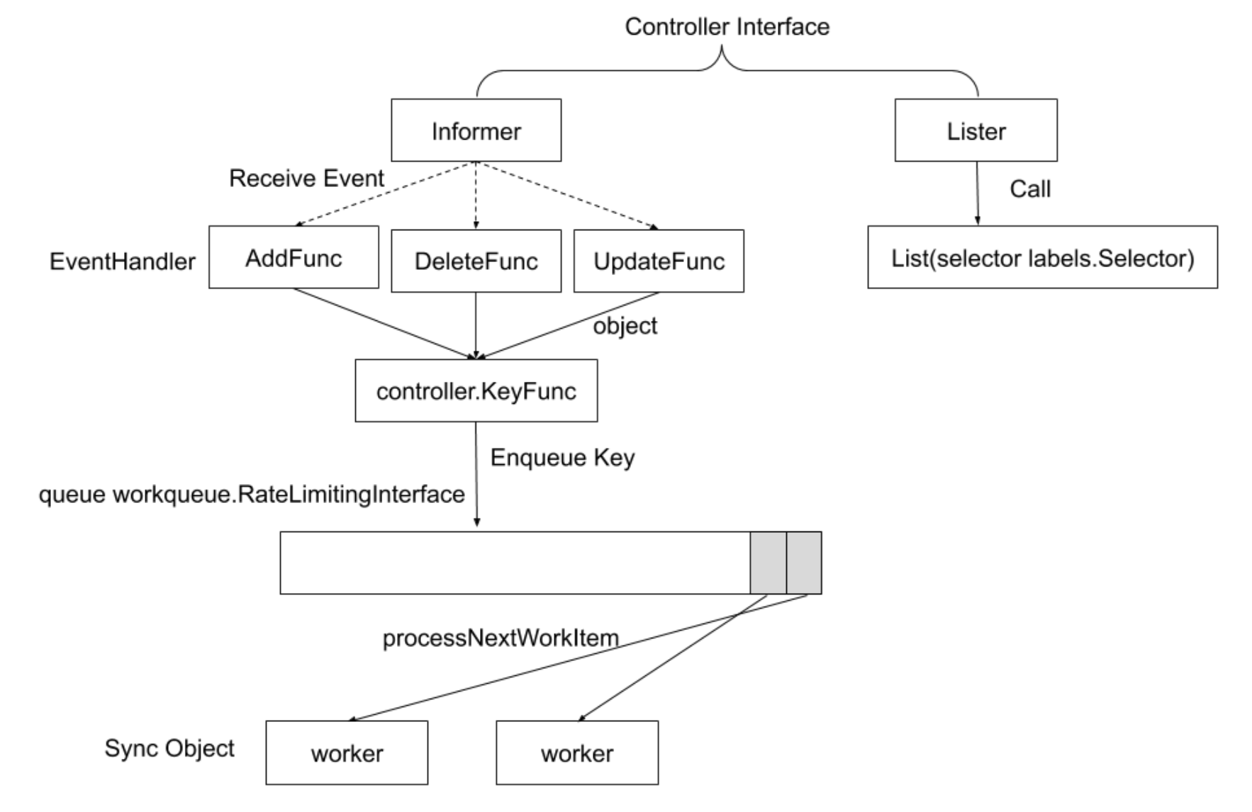 image-20240222205252696