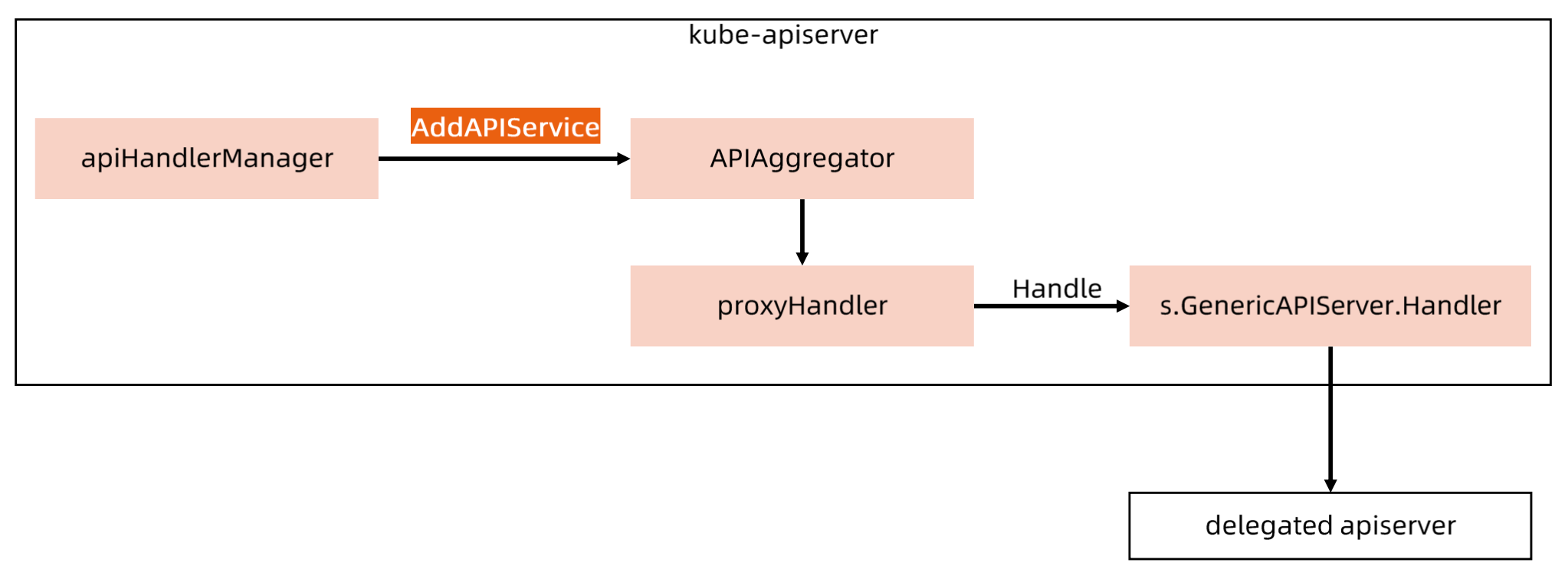 image-20240222212614114