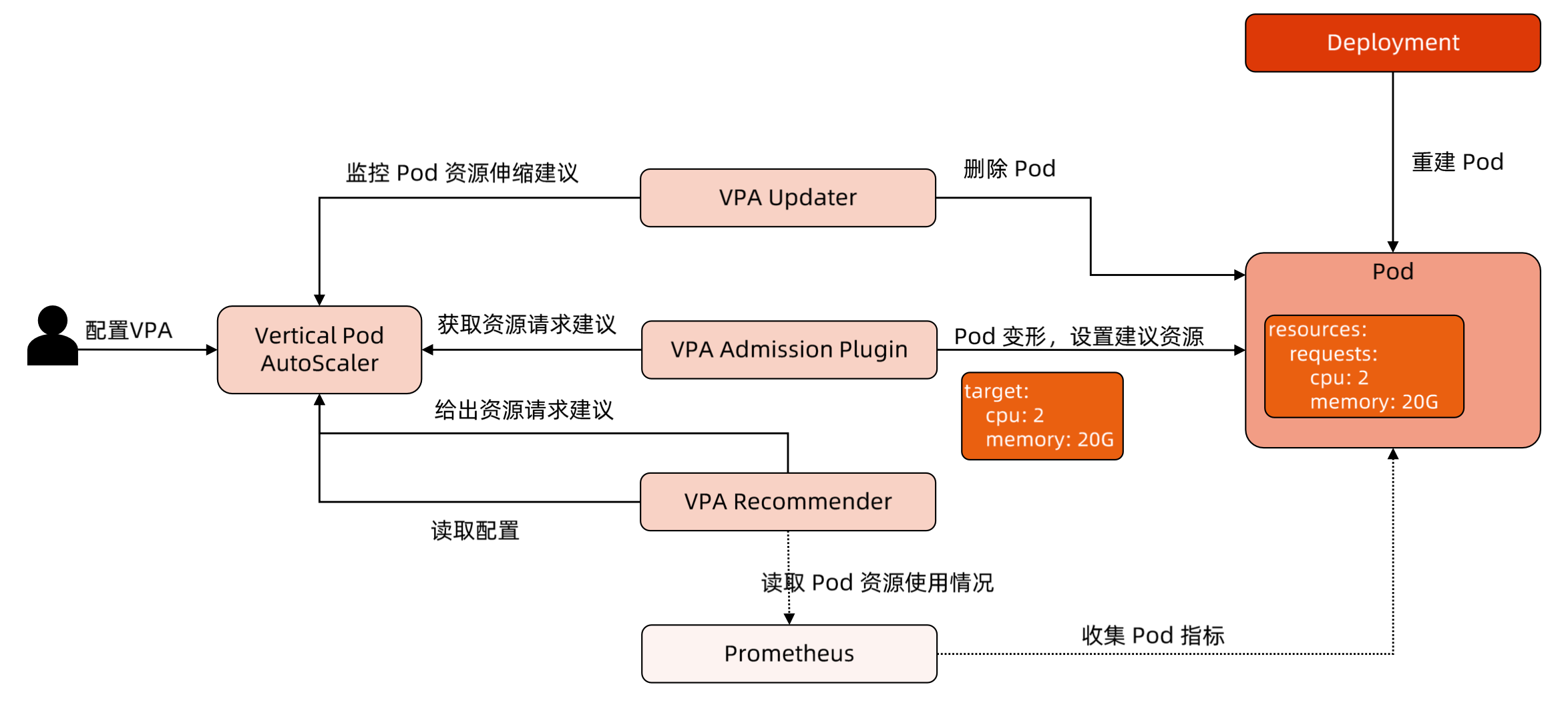 image-20240224183413278