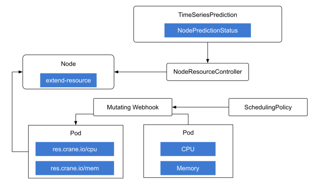 image-20240224221203458