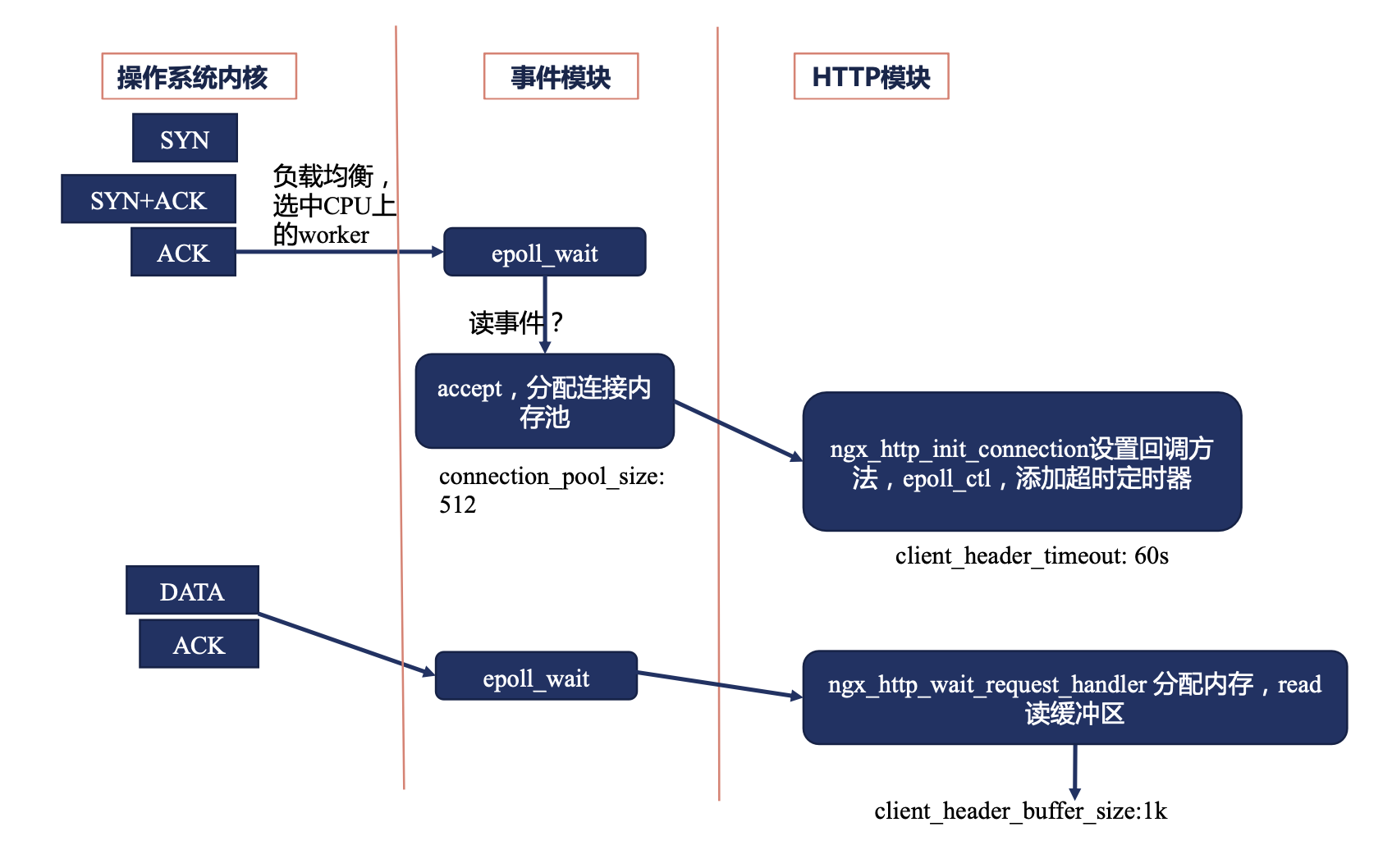 image-20240320204332742