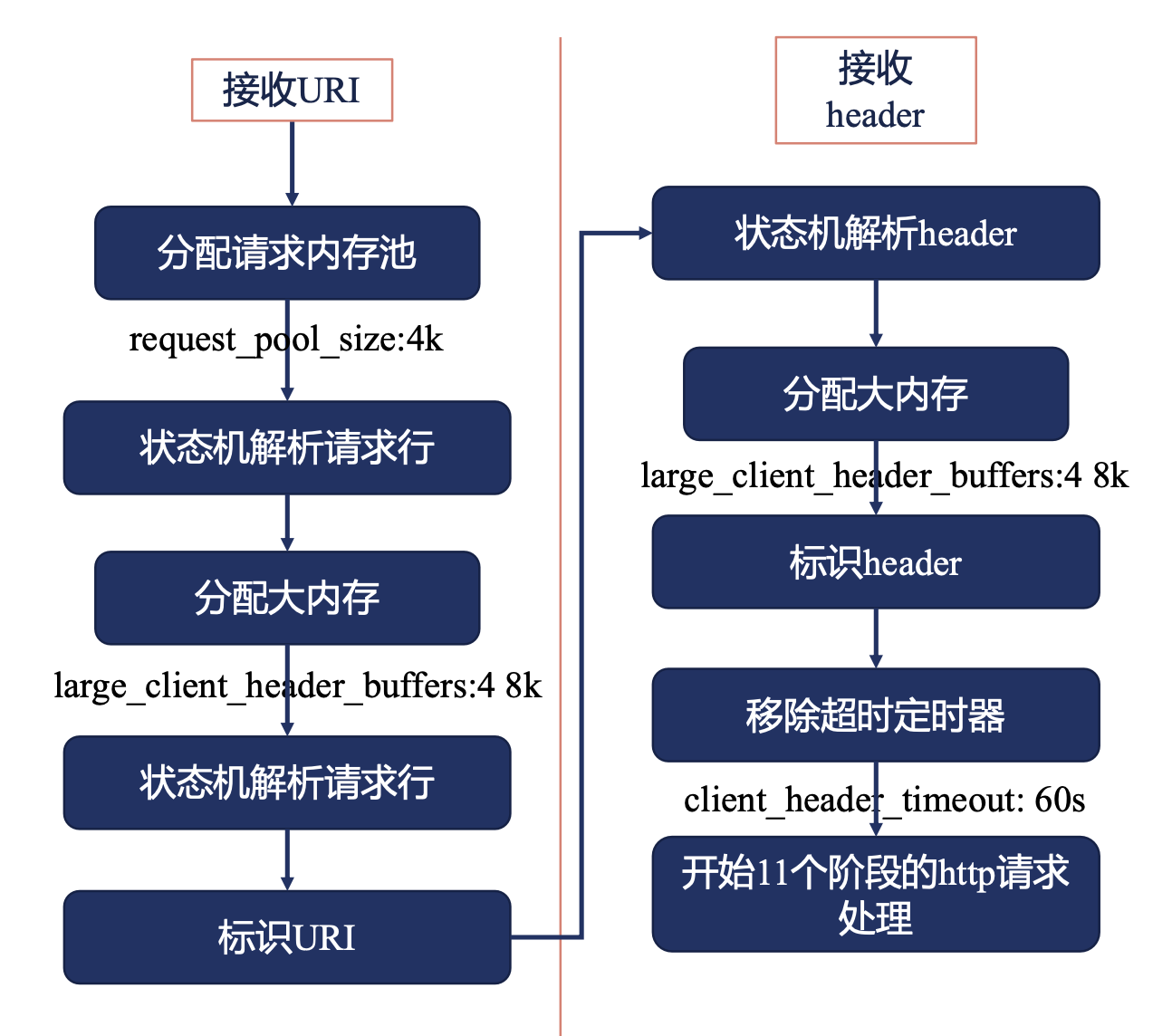 image-20240320204357215