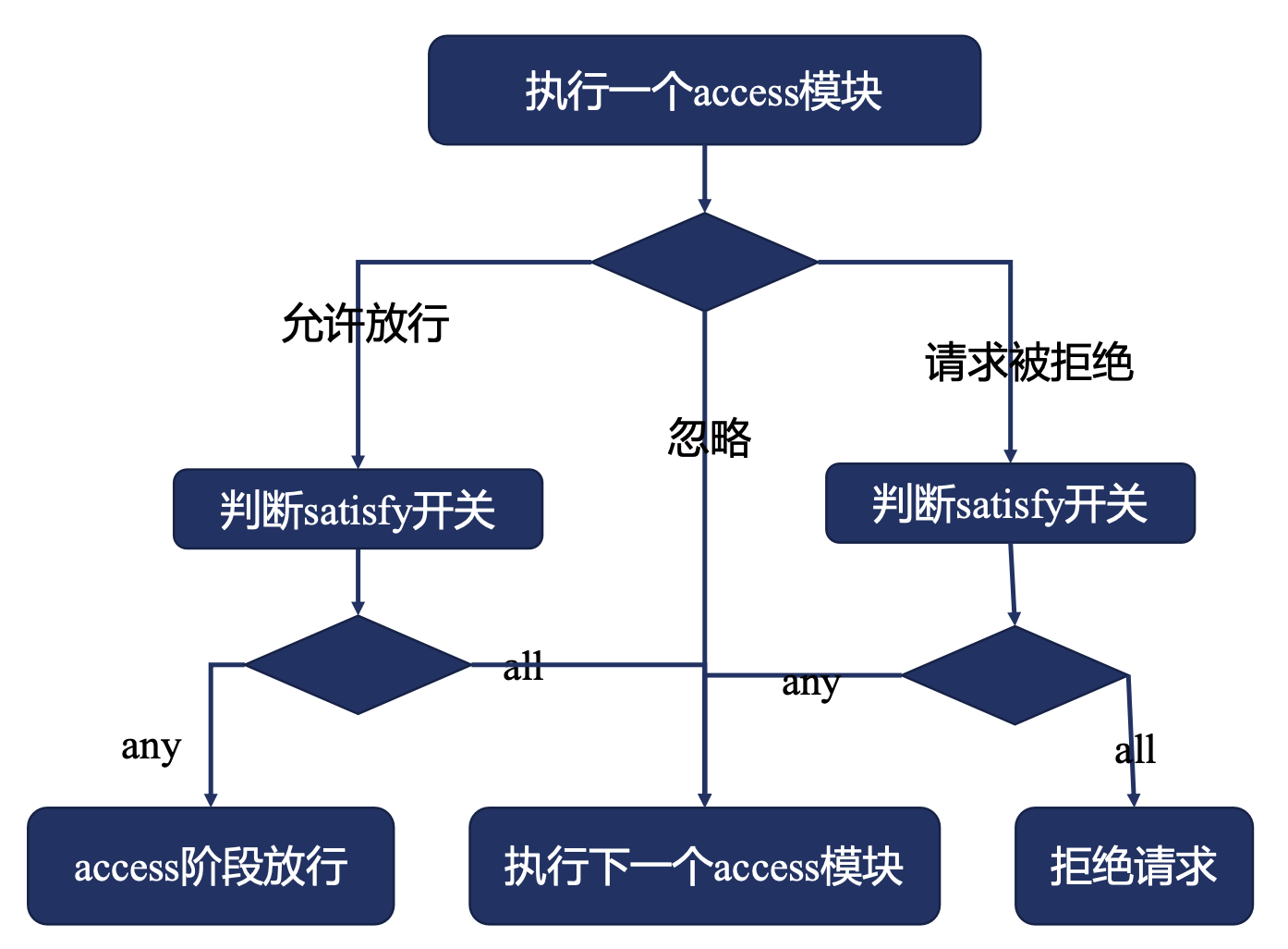 image-20240322202129575