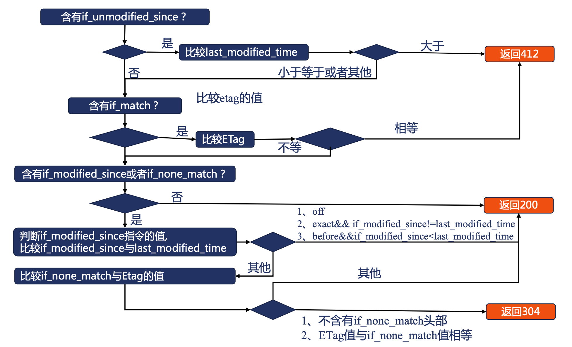 image-20240324132748591