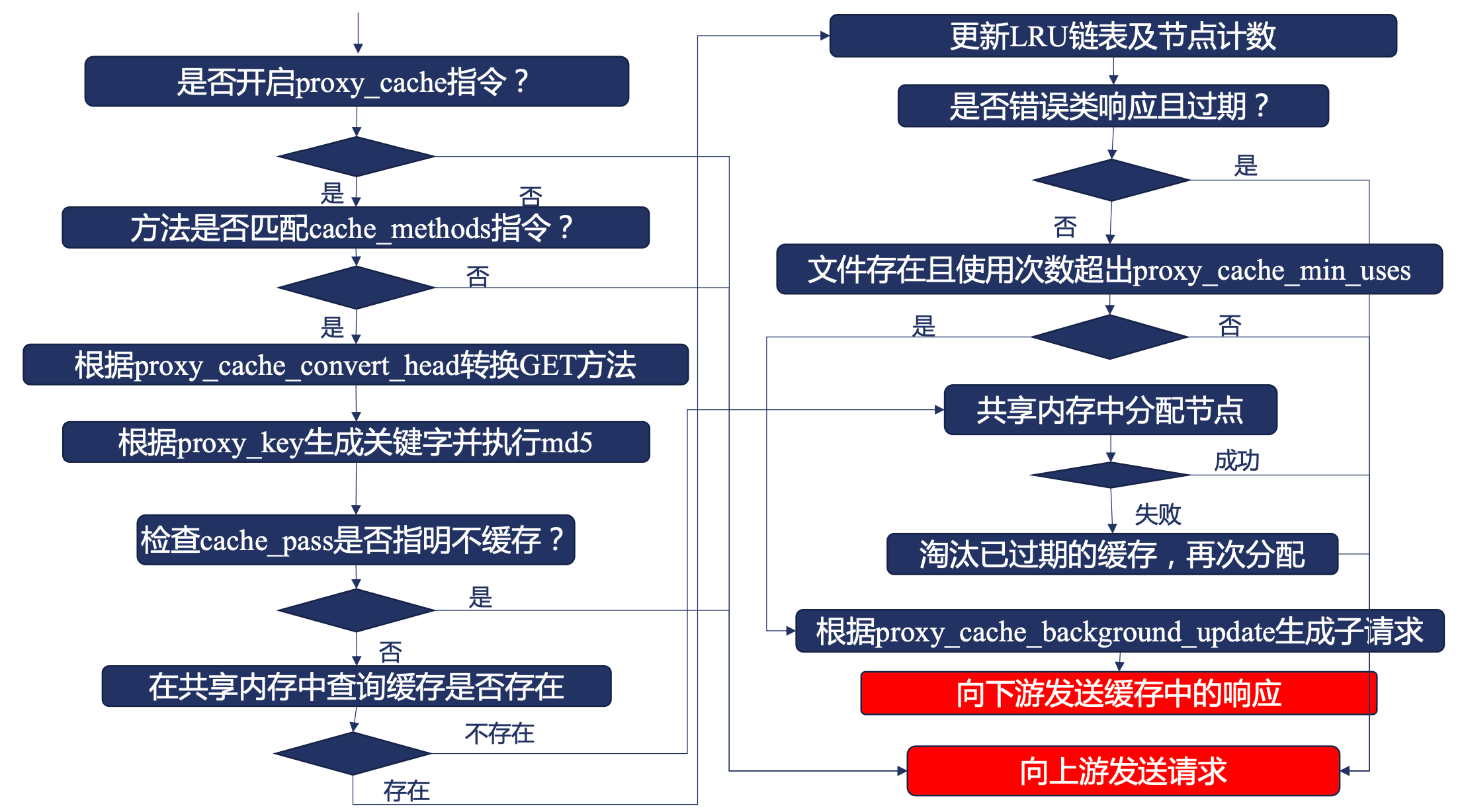 image-20240324141607692