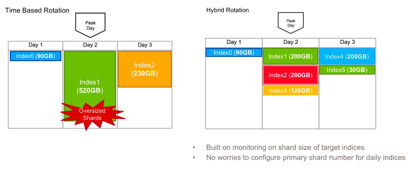 image-20240330223253458