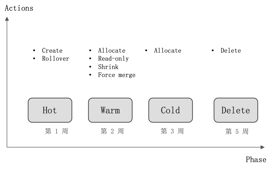 image-20240330224822296