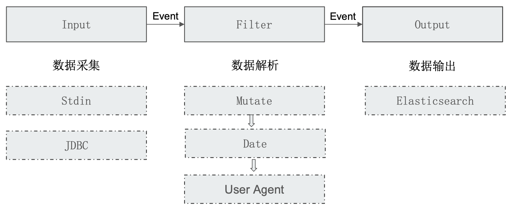 image-20240331113553411