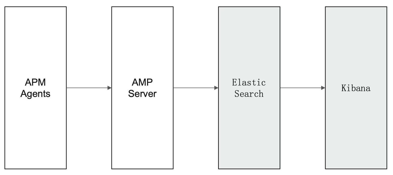 image-20240331123037996