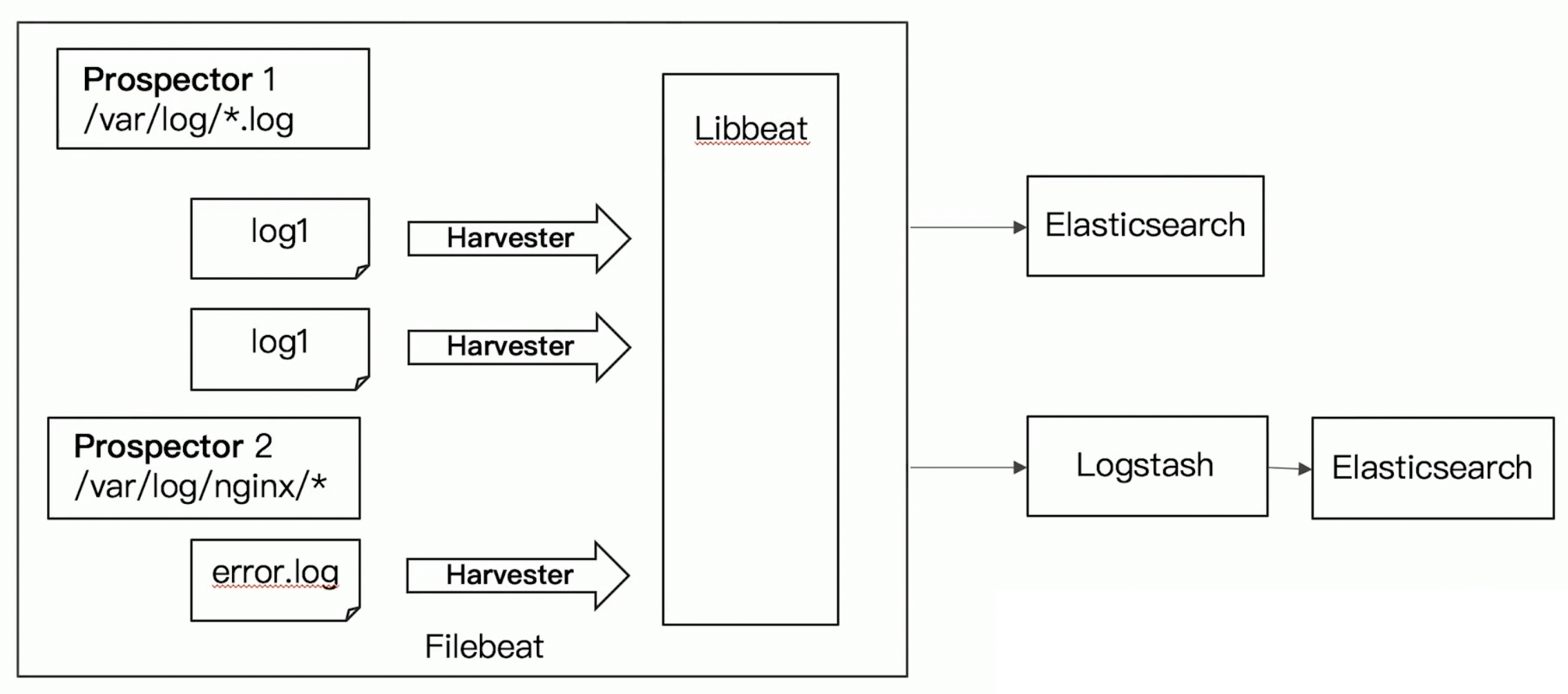 image-20240331124935298