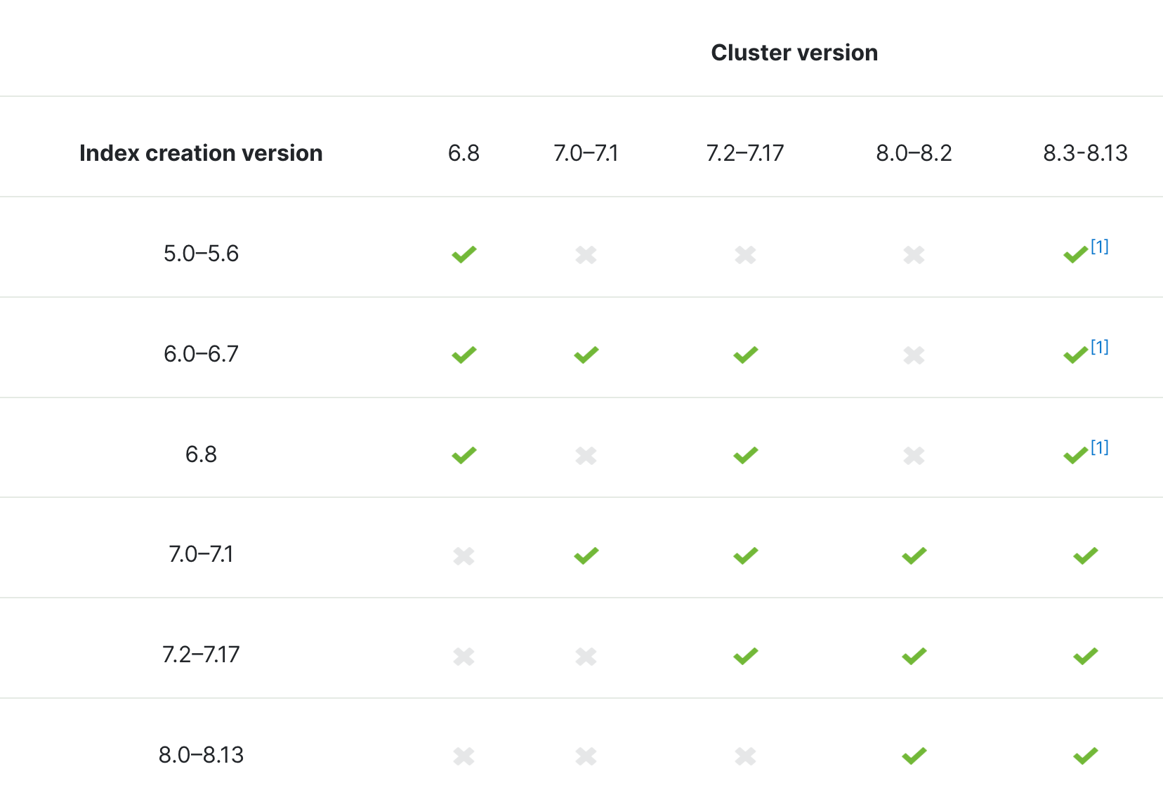 image-20240331132853388