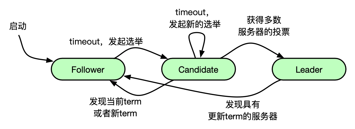 image-20240401192942062