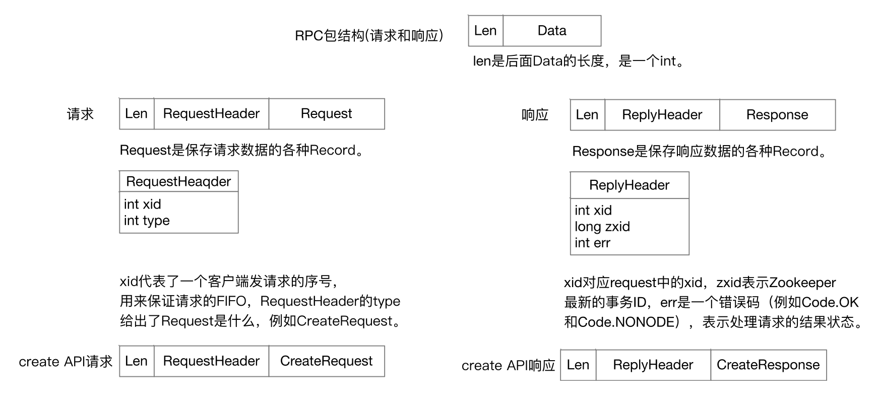 image-20240401211233550