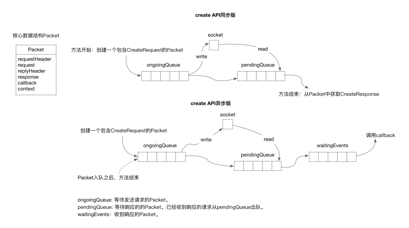 image-20240401211329706