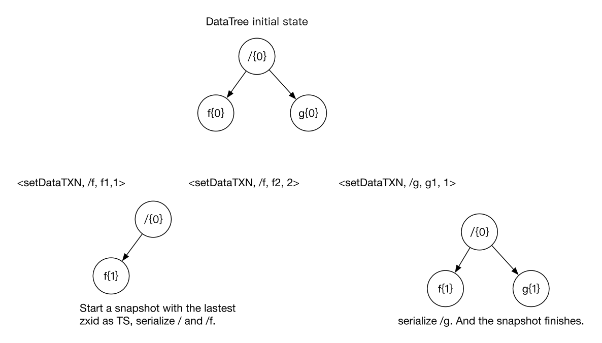 image-20240401211535400