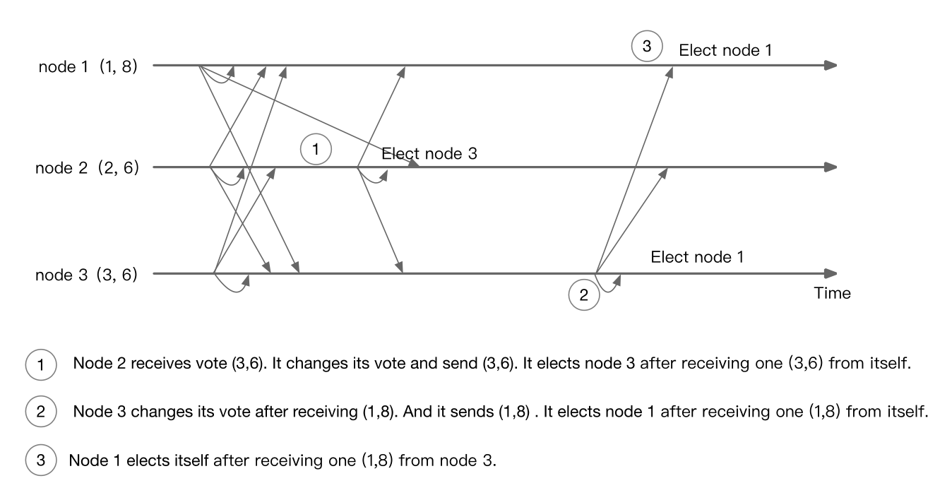 image-20240401211910092
