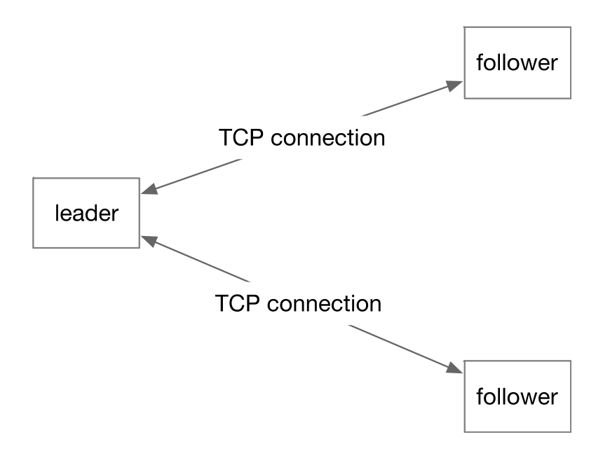 image-20240401212107257