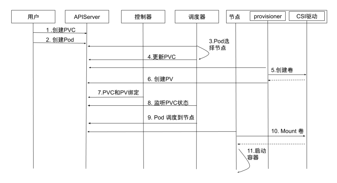 image-20240124093216600