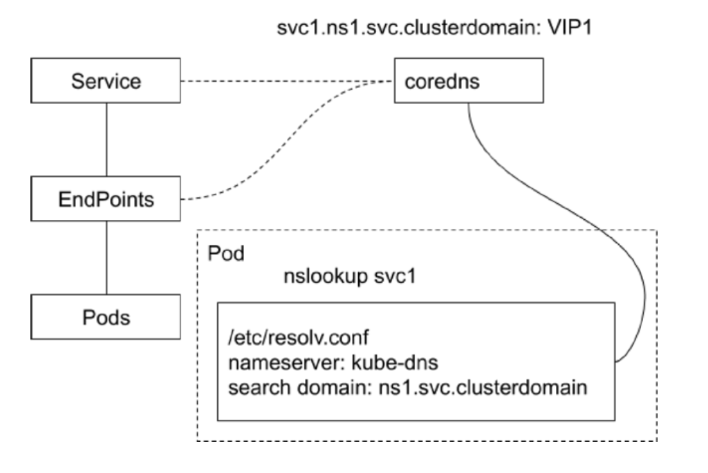 image-20240126162005249