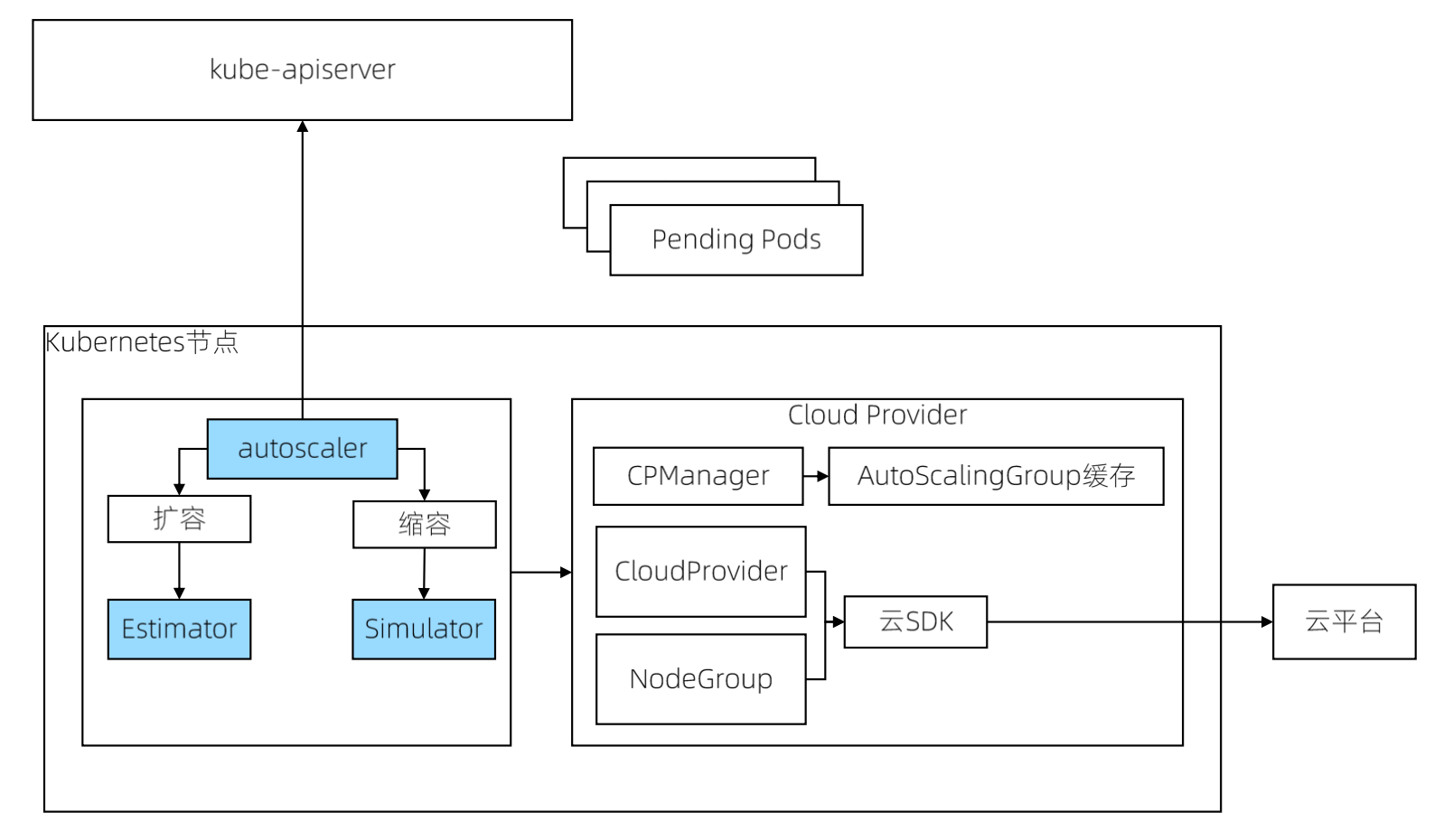 image-20240202170409037