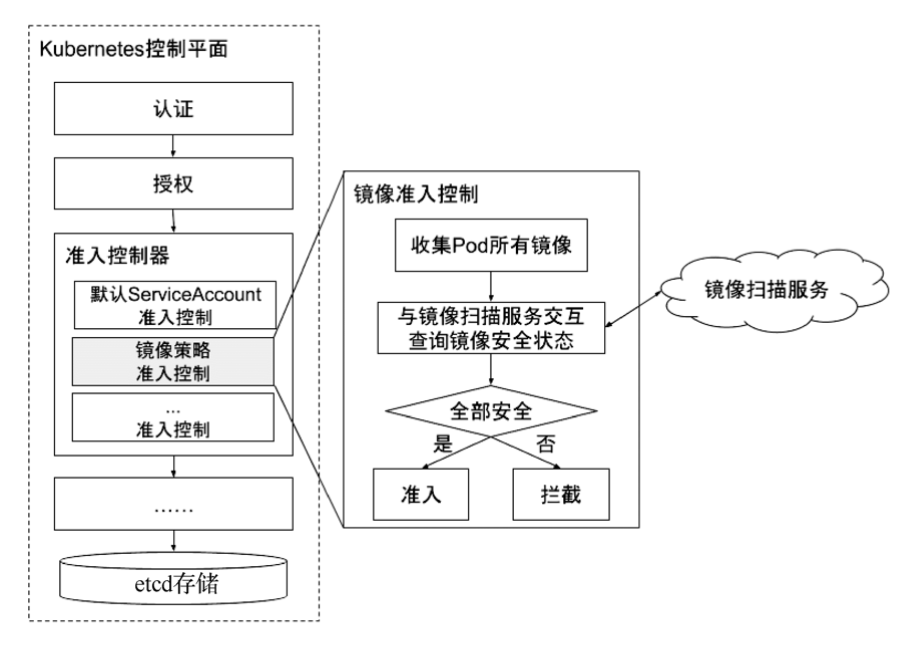 image-20240220174206307