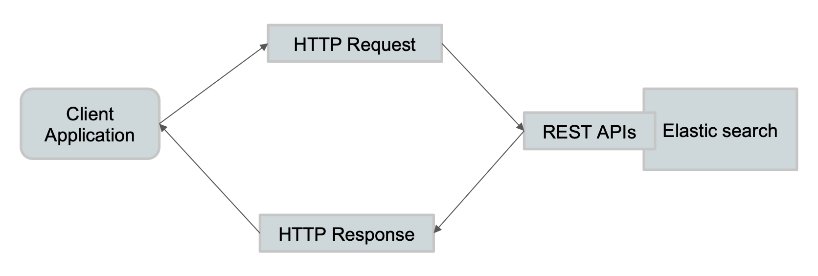 image-20240327135946927