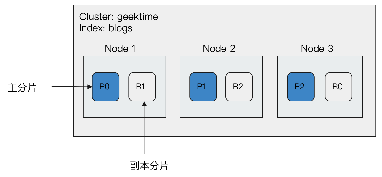 image-20240327152916246