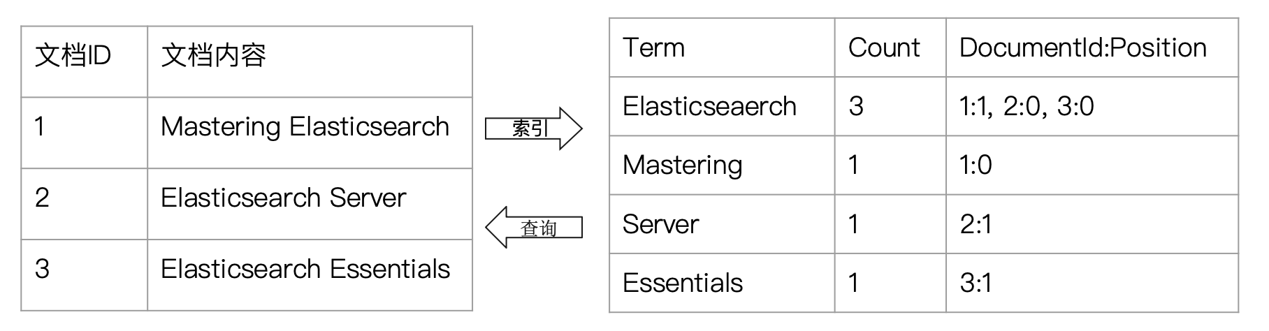image-20240327165543068