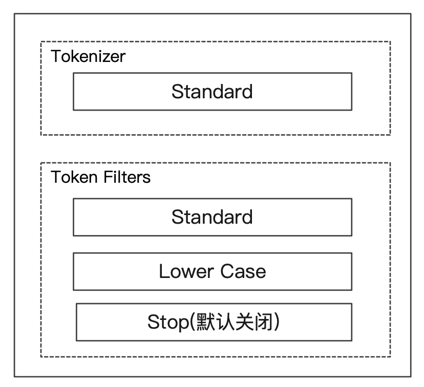 image-20240327172249548