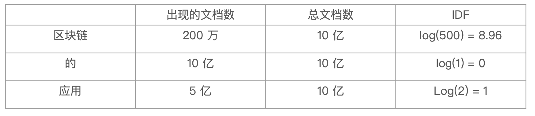 image-20240328170433082