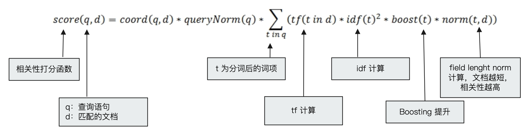 image-20240328170751384