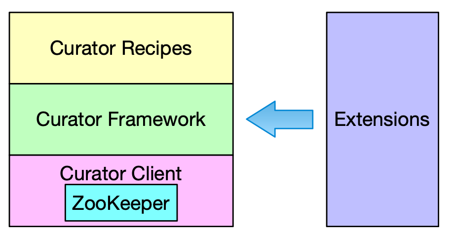 image-20240401162722713